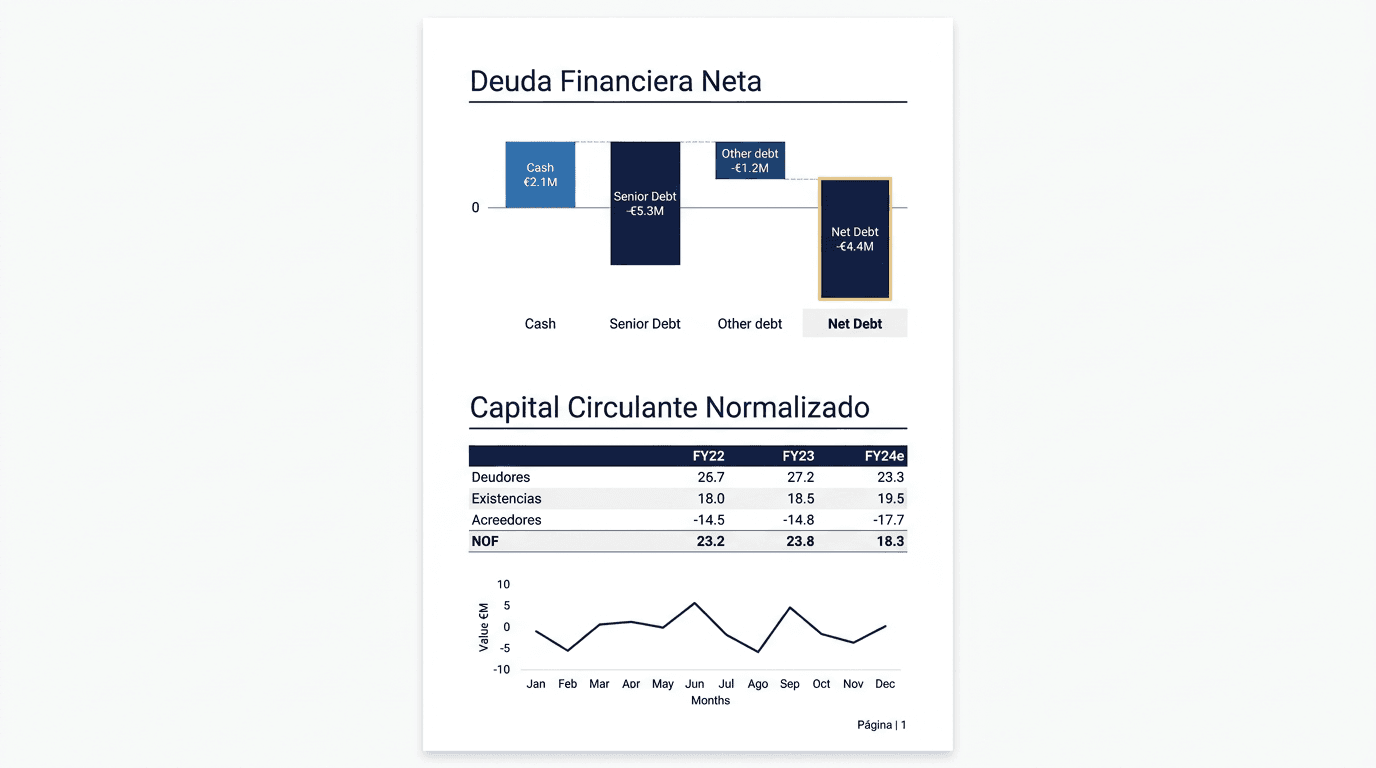 Net debt & equity bridge