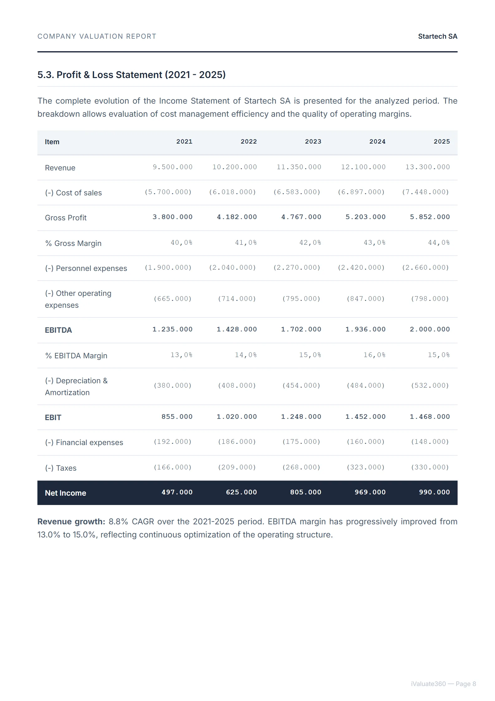 Income Statement