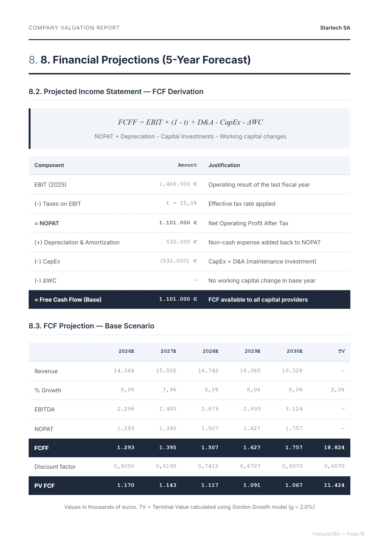 Financial Projections