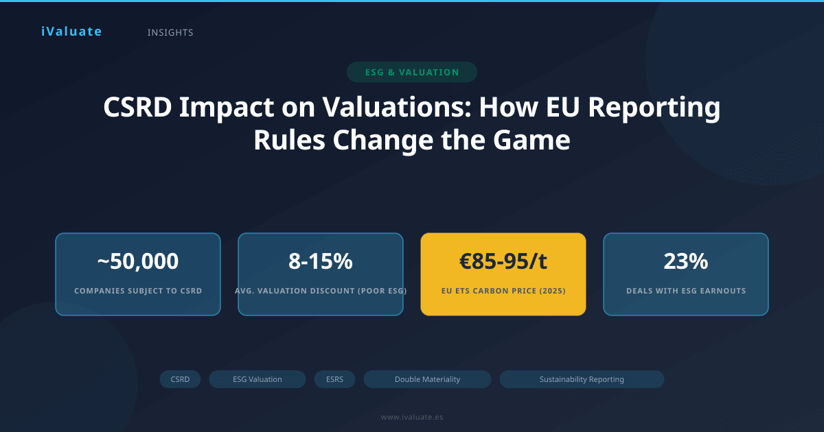 CSRD Impact on Valuations: How EU Reporting Rules Change the Game