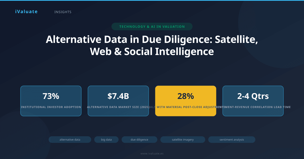 Alternative Data in Due Diligence: Satellite, Web & Social Intelligence