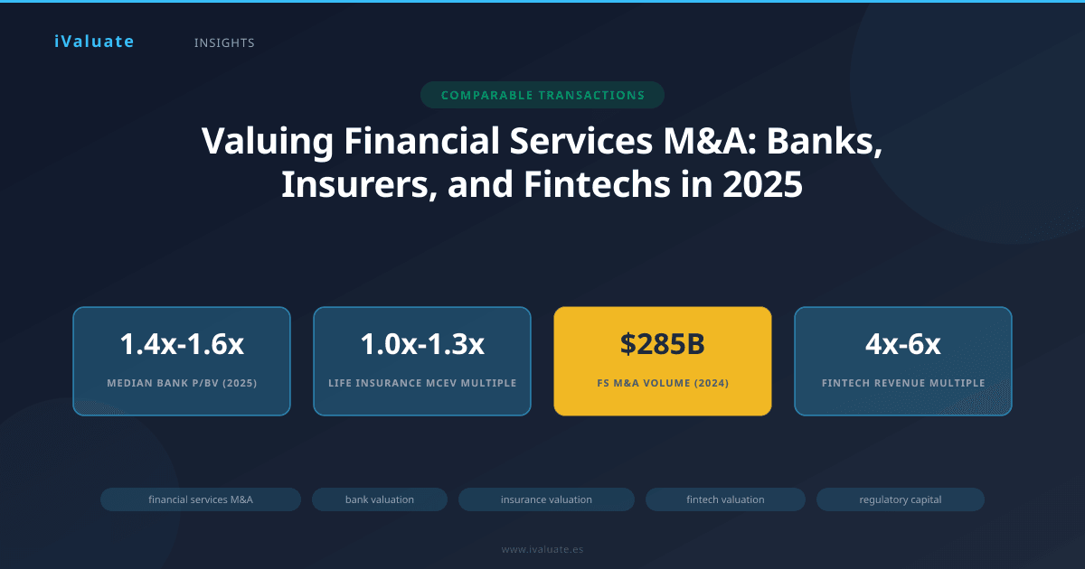 Valuing Financial Services M&A: Banks, Insurers, and Fintechs in 2025