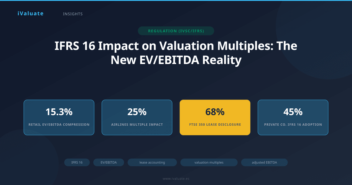 IFRS 16 Impact on Valuation Multiples: The New EV/EBITDA Reality