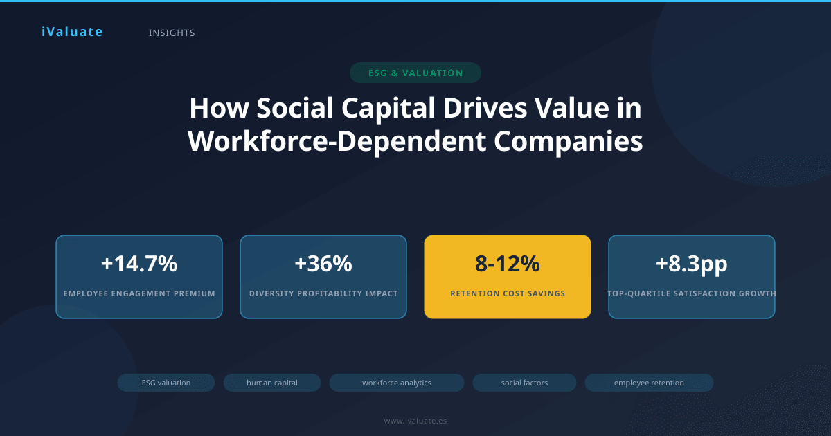 How Social Capital Drives Value in Workforce-Dependent Companies