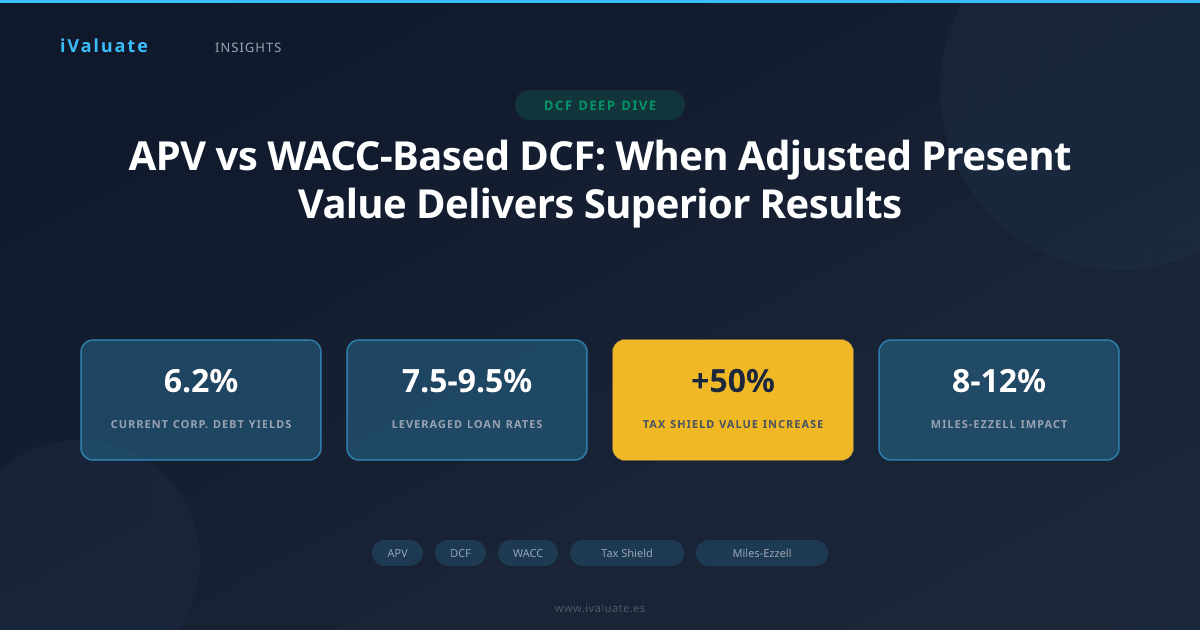 APV vs WACC-Based DCF: When Adjusted Present Value Delivers Superior Results