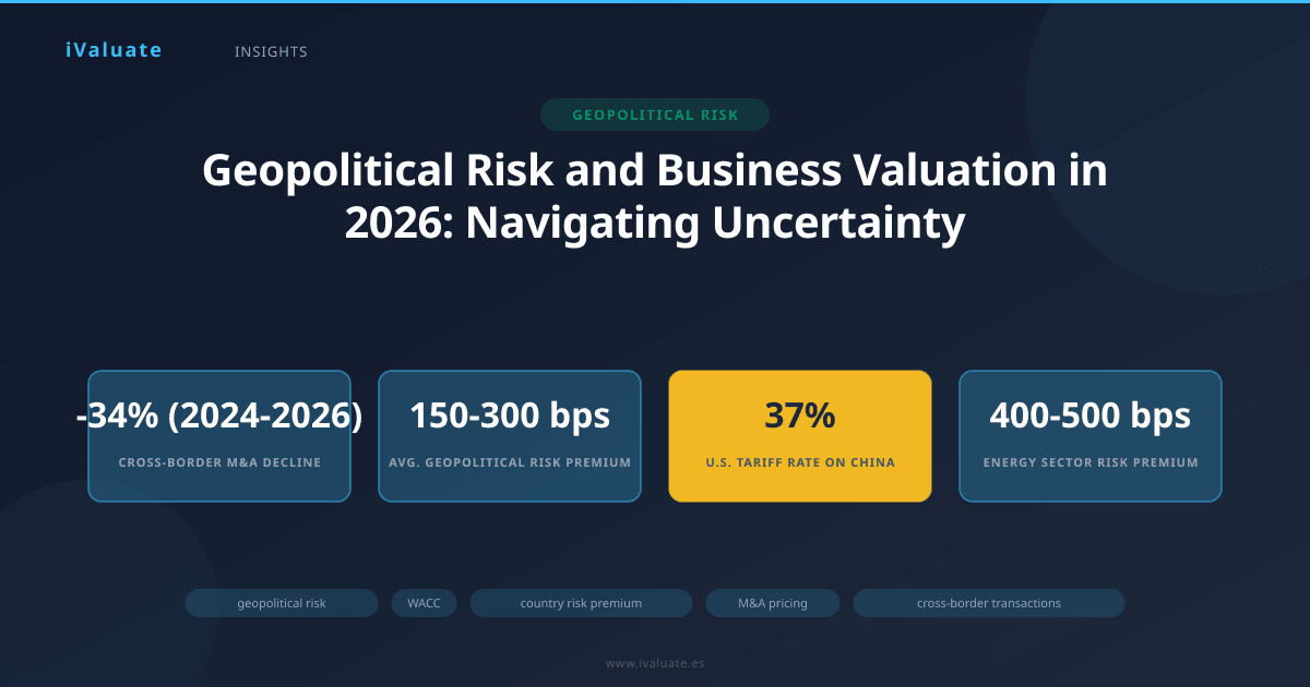 Geopolitical Risk and Business Valuation in 2026: Navigating Uncertainty