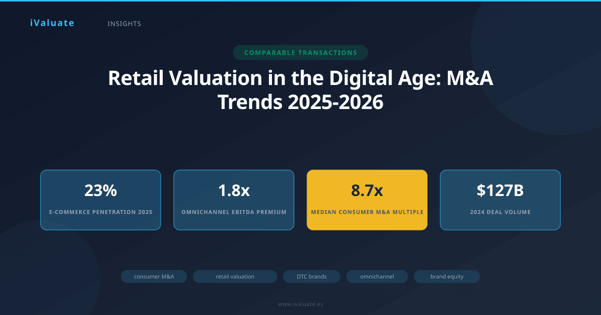 Retail Valuation in the Digital Age: M&A Trends 2025-2026